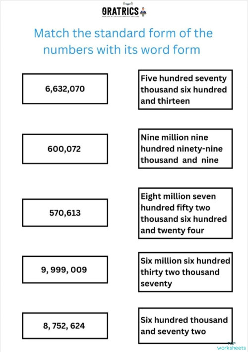 Number System FFF. Interactive worksheet | TopWorksheets