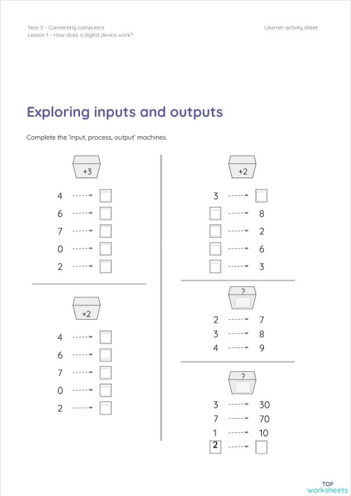 Inputs and Outputs. Interactive worksheet | TopWorksheets