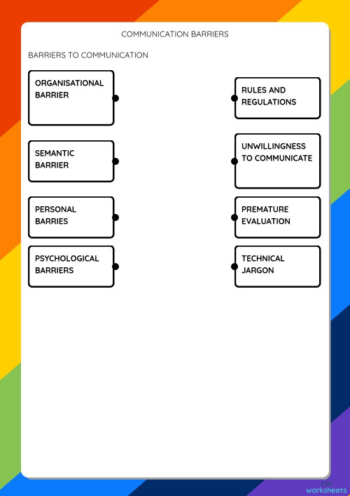 COMMUNICATION BARRIERS. Interactive worksheet TopWorksheets