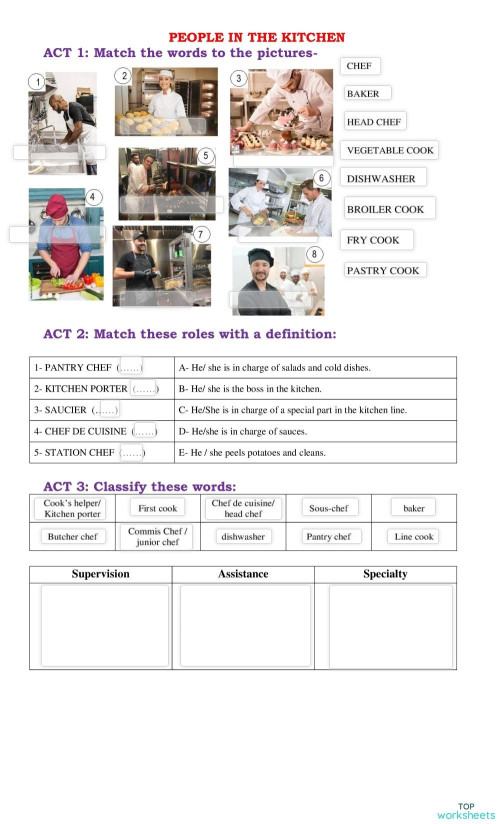 JOBS PEOPLE IN THE KITCHEN. Interactive worksheet TopWorksheets