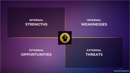 Power Experts SWOT Analysis. Interactive worksheet | TopWorksheets