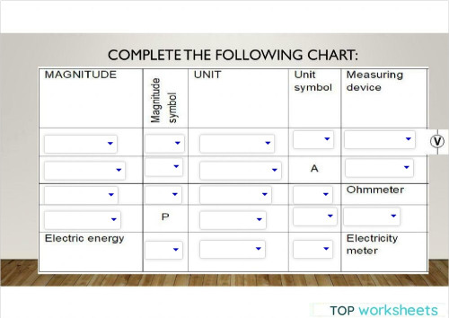 Electrical magnitudes. Interactive worksheet | TopWorksheets