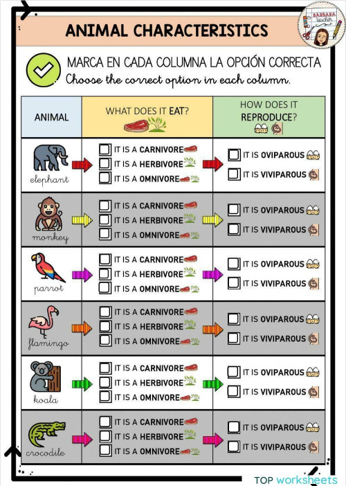 Animal nutrition and reproduction. Interactive worksheet | TopWorksheets