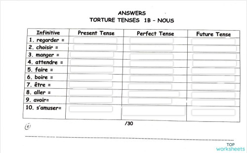 Torture Tenses 1B - Nous. Interactive worksheet | TopWorksheets