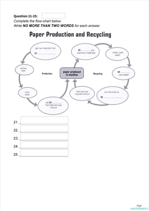Lesson 10 HW Listening. Interactive worksheet | TopWorksheets