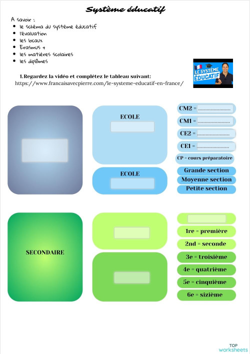 Modules 5 Et 6 Le Système Éducatif Français – UFGQM