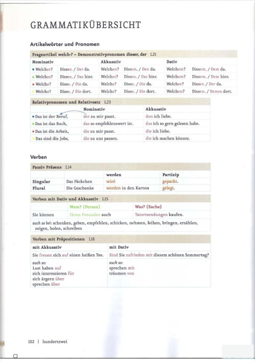 grammatikubersicht. Interaktives Arbeitsblatt | TopWorksheets