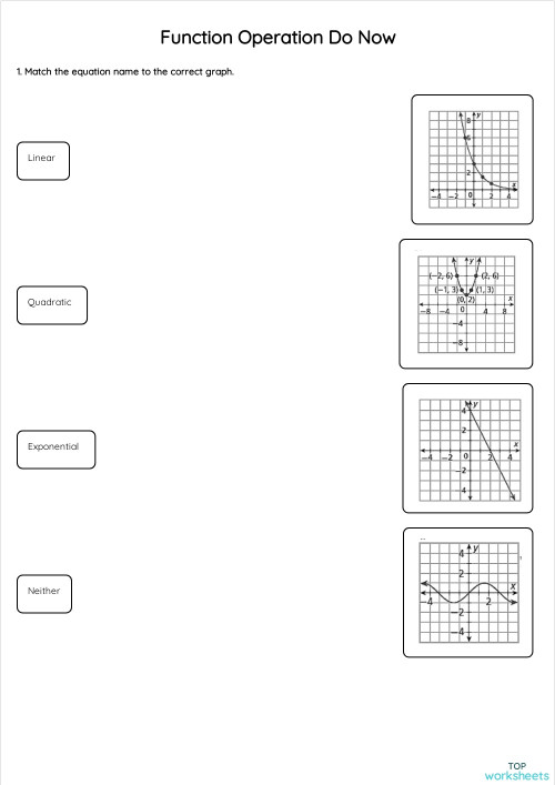 Function Operation Do Now. Interactive worksheet | TopWorksheets