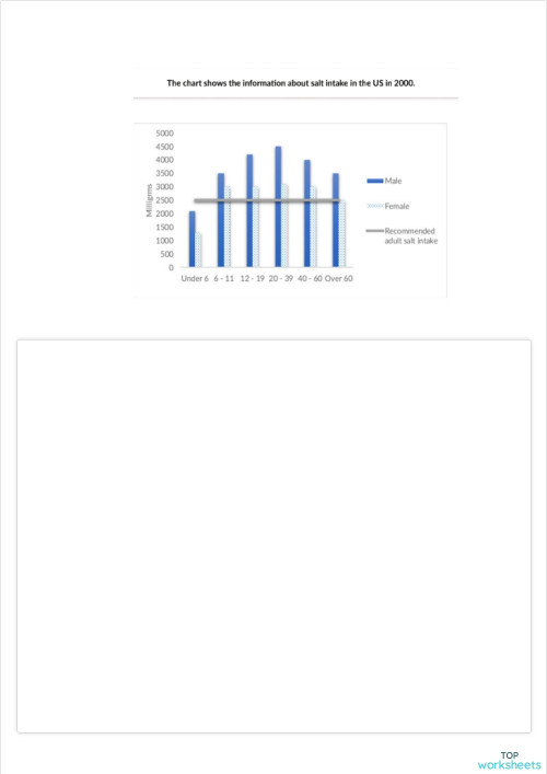 [SS - Bar chart] - Salt intake. Interactive worksheet | TopWorksheets