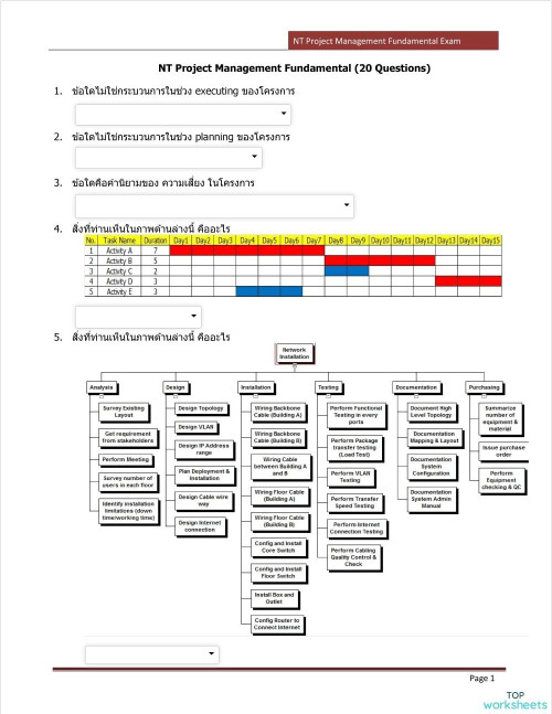 NT Project Management Fundamental ใบงานเชิงโต้ตอบ | TopWorksheets