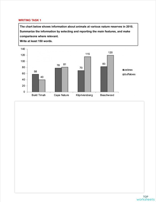 Writing Task 1 - Practice Test 1 - Bar Chart. Interactive worksheet ...