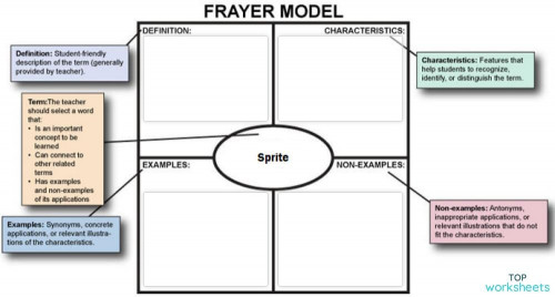 ICT Yr5 HW - Frayer Model 01 Sprite. Interactive worksheet | TopWorksheets
