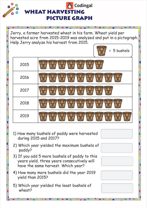 M_G02M17L71_WA01_Creating Picture and Bar Graphs. Interactive worksheet ...