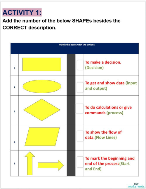 FLOWCHART 1. Interactive worksheet | TopWorksheets