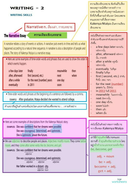 the narative essay exercise 612 interactive worksheet