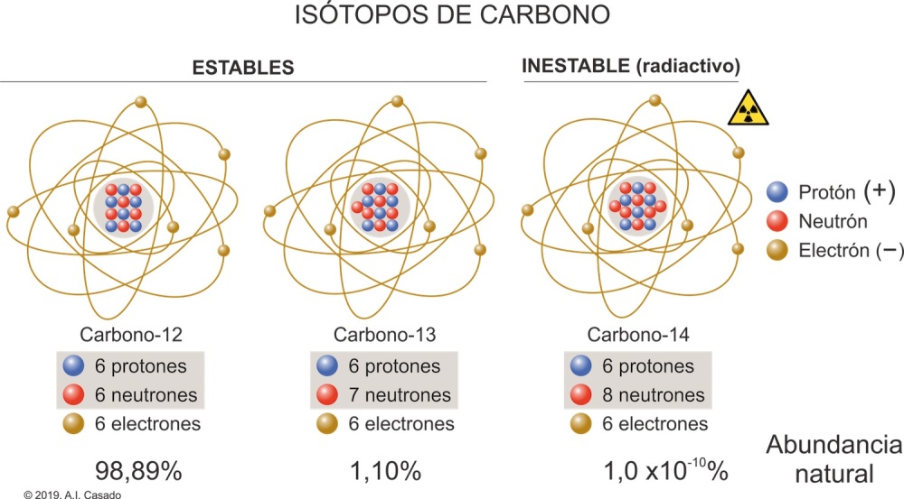 Tipos de Átomos. Ficha interactiva | TopWorksheets