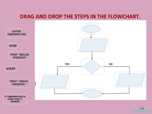Flowchart - Part2. Interactive worksheet | TopWorksheets