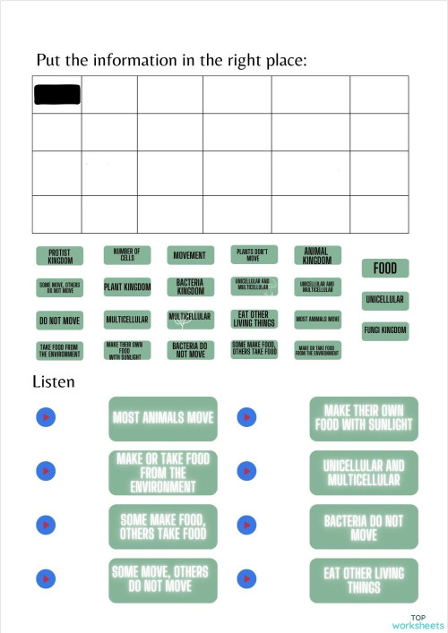 the five kingdoms of living things 1. Interactive worksheet | TopWorksheets
