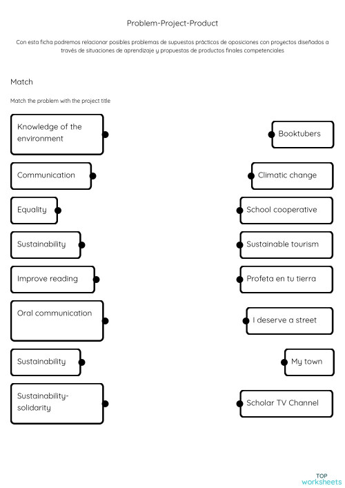 Problem-Project-Product. Ficha interactiva | TopWorksheets