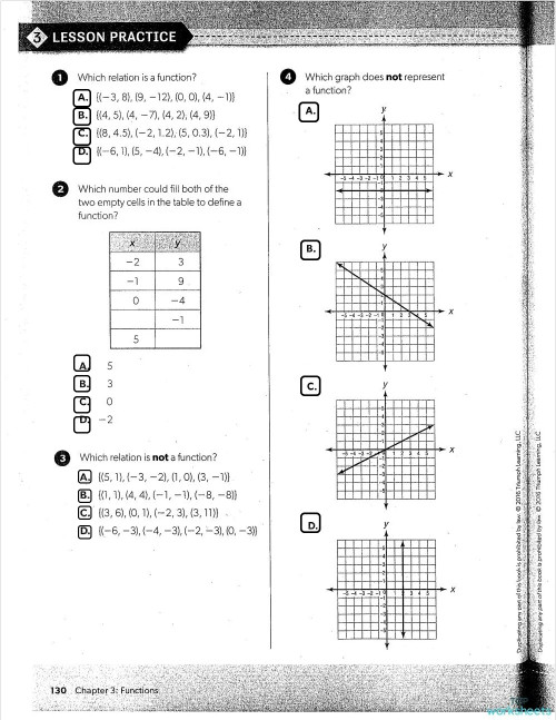 Linear Functions Review. Interactive worksheet | TopWorksheets