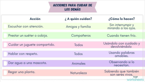 acciones-para-cuidar-de-los-dem-s-ficha-interactiva-topworksheets