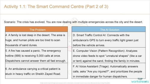 Activity 1.1: The Smart Command Centre (Part 2 of 3). Interactive ...