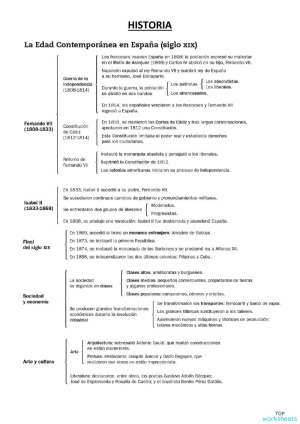 aprendamos-la-edad-contempor-nea-en-espa-a-ficha-interactiva
