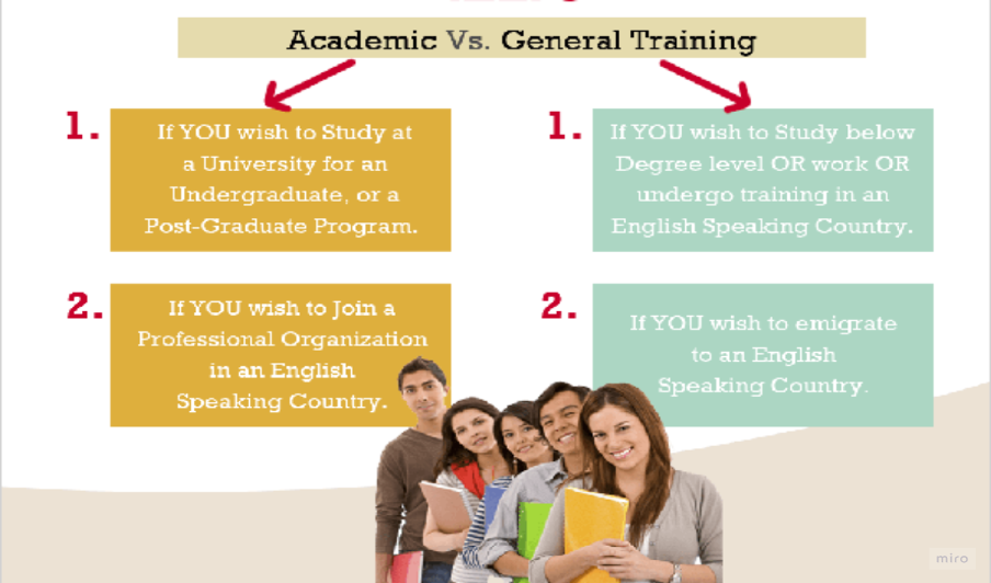 IELTS INTRODUCTION. Interactive worksheet | TopWorksheets