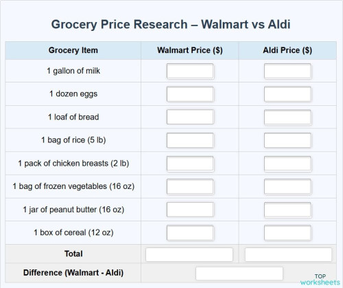 Grocery Price Research-Walmart vs Aldi. Interactive worksheet ...