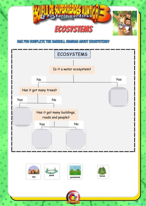 CARROLL DIAGRAM ECOSYSTEMS Interactive worksheet TopWorksheets