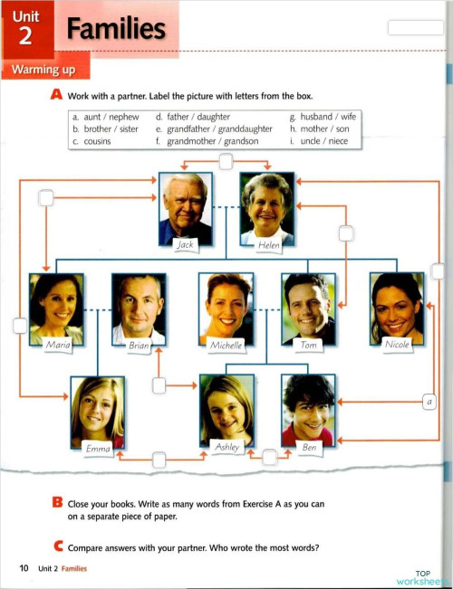 Active listening Part 2. Interactive worksheet | TopWorksheets
