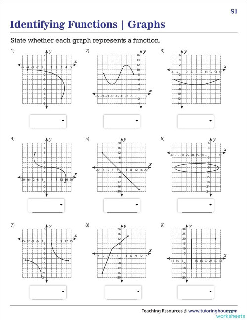 Identifying Function Graphs Practice. Interactive worksheet | TopWorksheets
