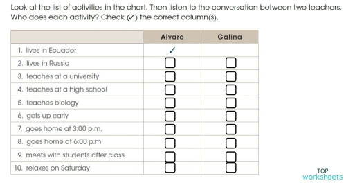 Present Simple Interactive Worksheet Topworksheets