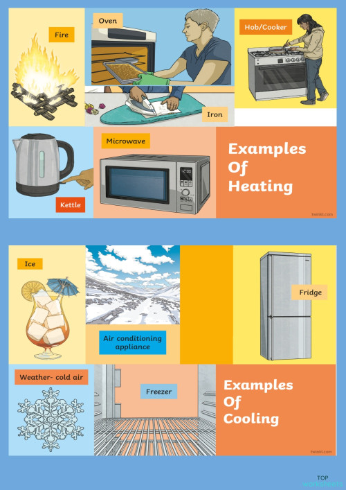 Science 2 Exam Heating and cooling. Interactive worksheet TopWorksheets