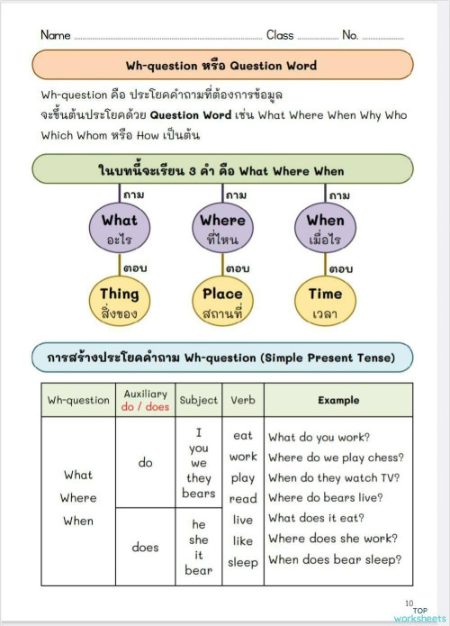 การใช้คำถาม What When Where ใบงานเชิงโต้ตอบ | TopWorksheets