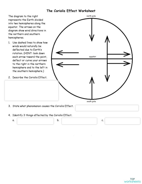 Coriolis Effect (Classwork). Interactive worksheet | TopWorksheets coriolis-effect-classwork-interactive-worksheet-topworksheets