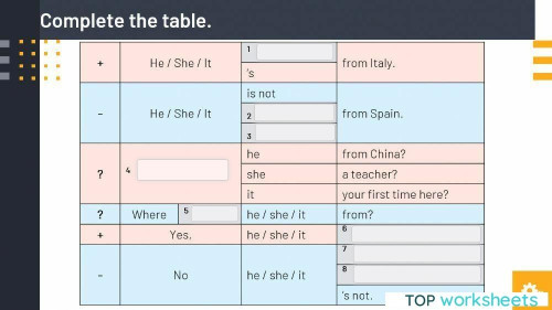 (SA) Grammar - He, She and It. Interactive worksheet | TopWorksheets
