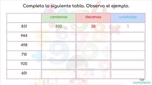 Excelente tabla de unidades, decenas, centenas y millares | Educación