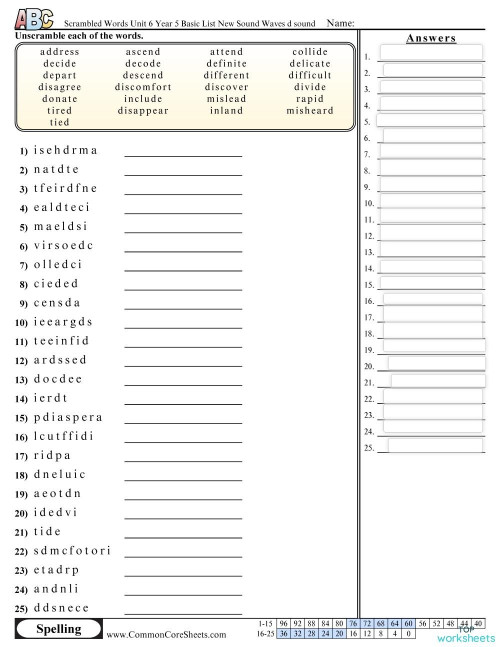 Unit 6 Year 5 Basic List D Sound Interactive Worksheet TopWorksheets unit-6-year-5-basic-list-d-sound-interactive-worksheet-topworksheets