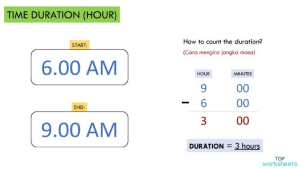 Year 2 Math | Duration (Hours). Interactive worksheet | TopWorksheets