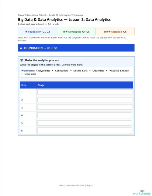 Data analytics. Interactive worksheet | TopWorksheets