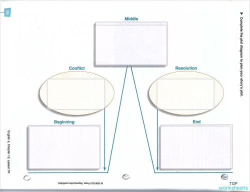 Lesson 94: Planning the Plot Pg 186. Interactive worksheet | TopWorksheets