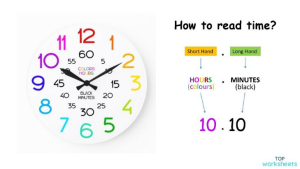 Year 2 Math | Hours & Minutes. Interactive worksheet | TopWorksheets