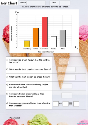Analyzing Bar Chart. Interactive worksheet | TopWorksheets