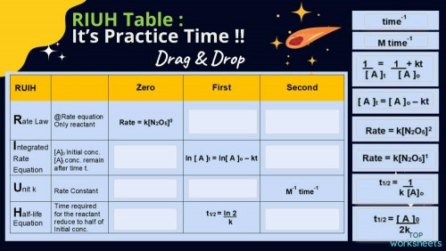 RIUH TABLE. Interactive worksheet | TopWorksheets