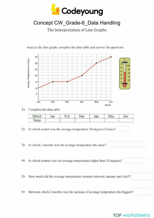 Line Graph Interpretation Worksheet