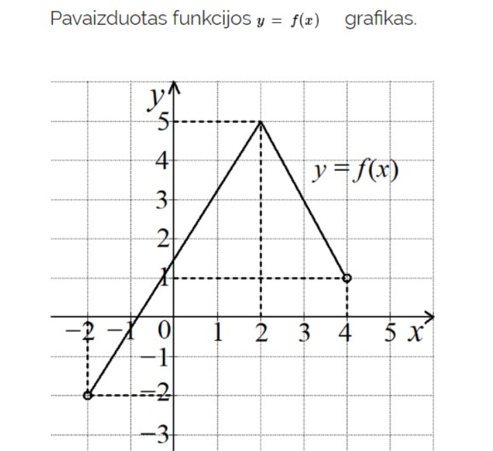 Taskine Formule 11 klasės tarpinio patikrinimo testas Nr. 1. Interactive worksheet ...