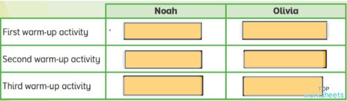 Complete the tables PP3 25.02.2023. Interactive worksheet | TopWorksheets